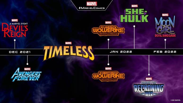 Marvel Timeless Titles Announced: Descriptions